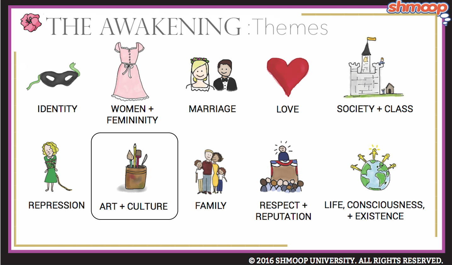 The Awakening Theme of Art and Culture | Shmoop