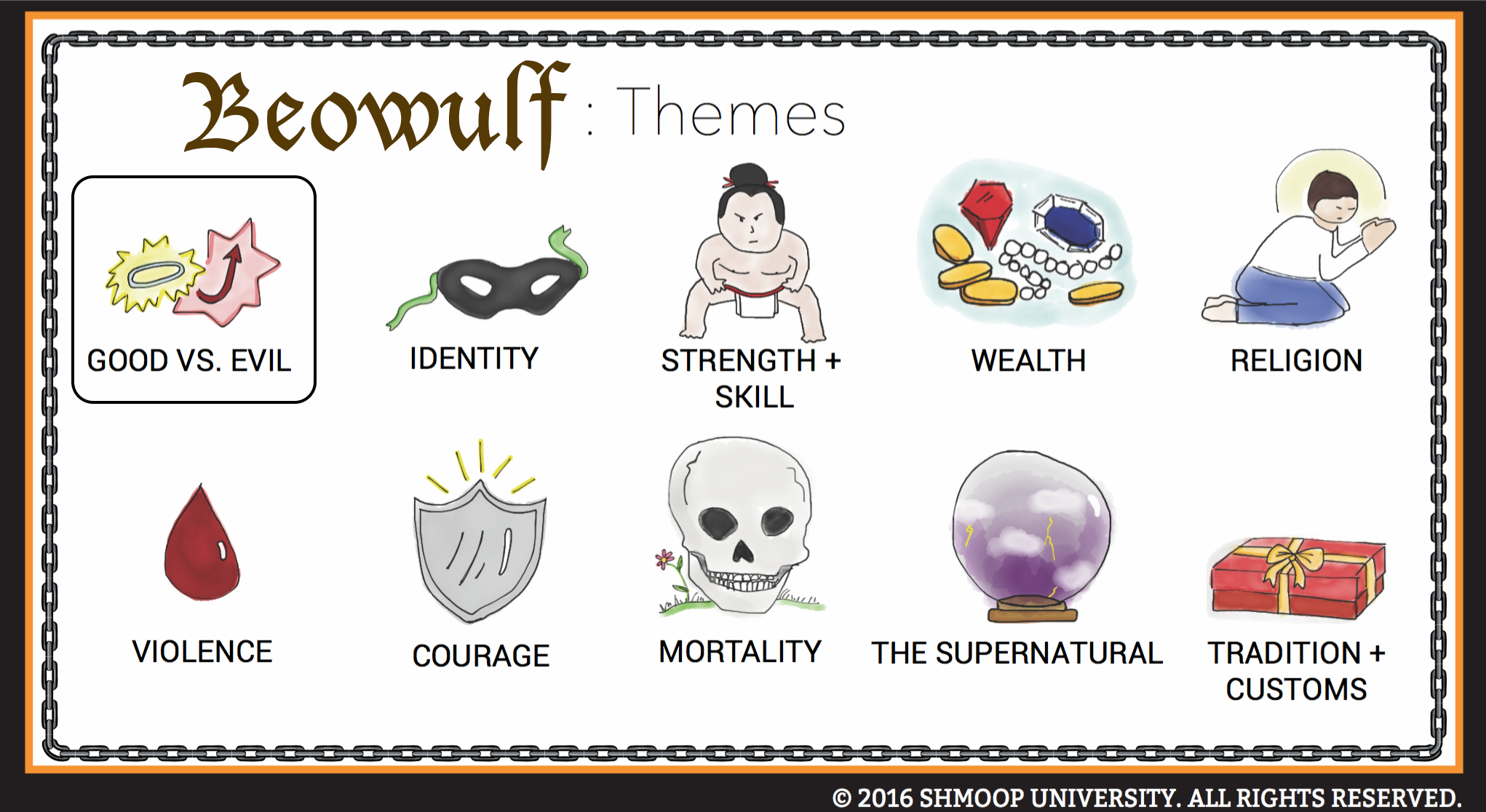 thesis statement for beowulf good vs evil