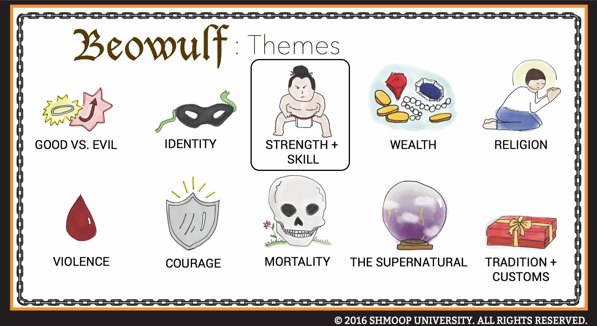 Epic Hero Chart For Beowulf