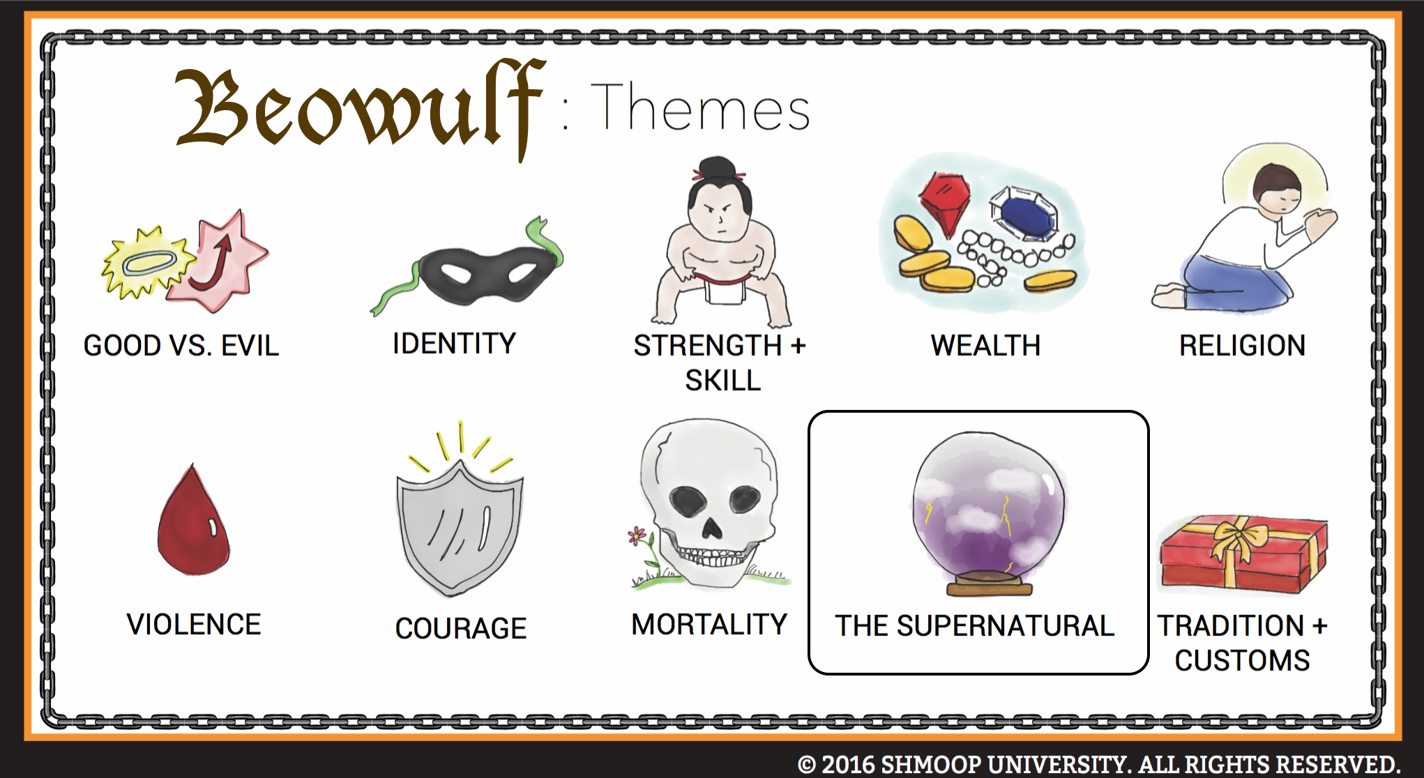 Beowulf Characteristics Of An Epic Hero Chart