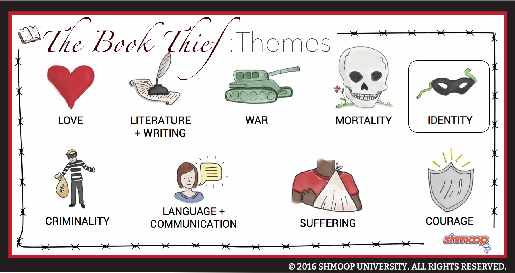 The Book Thief Theme of Identity | Shmoop