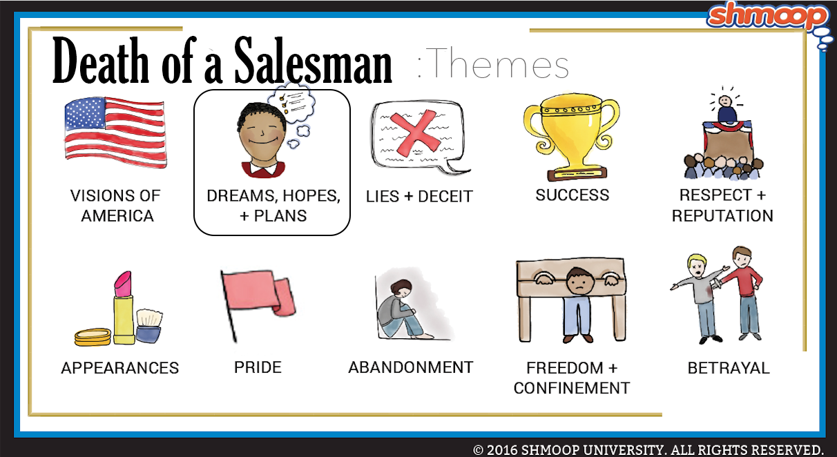 Death Of A Salesman Character Chart