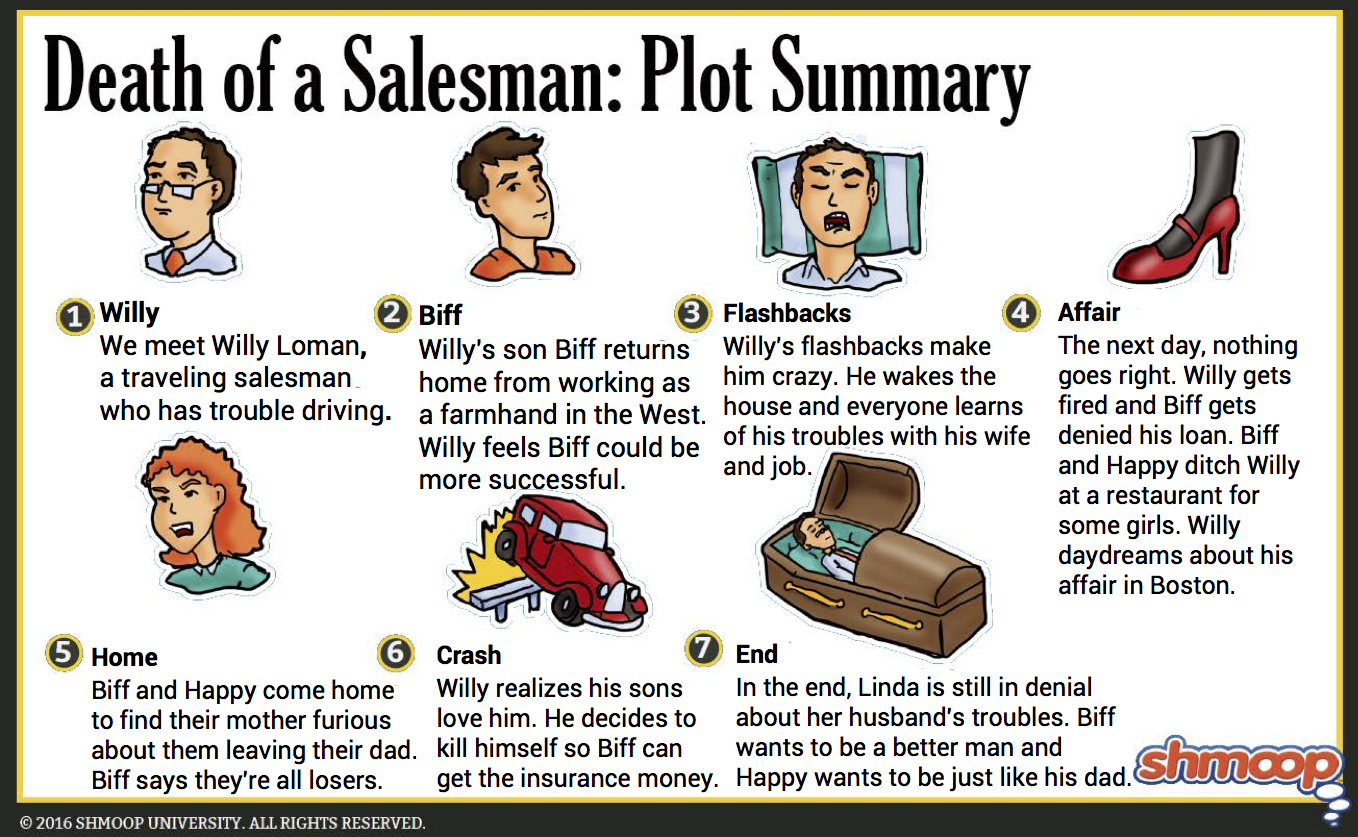 plot-summary-in-death-of-a-salesman-chart