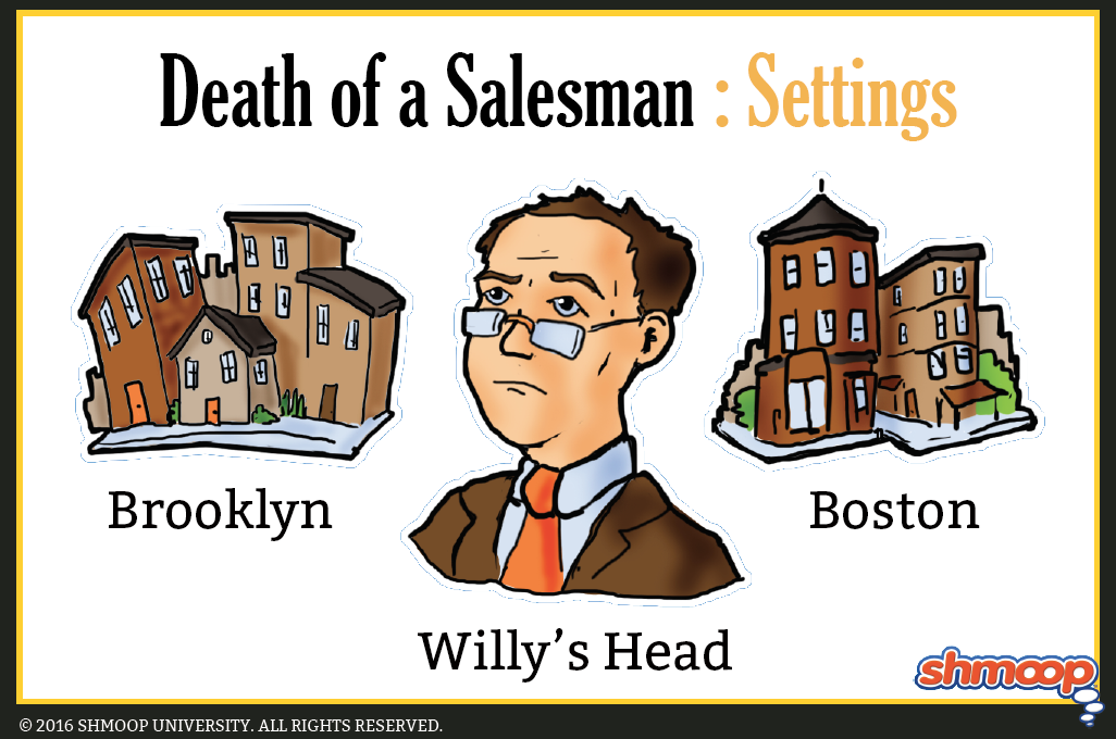 plot in death of a salesman