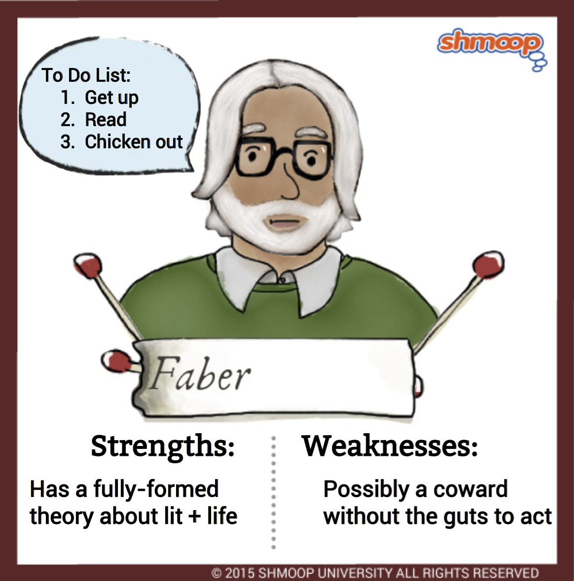 Professor Faber In Fahrenheit 451 Chart