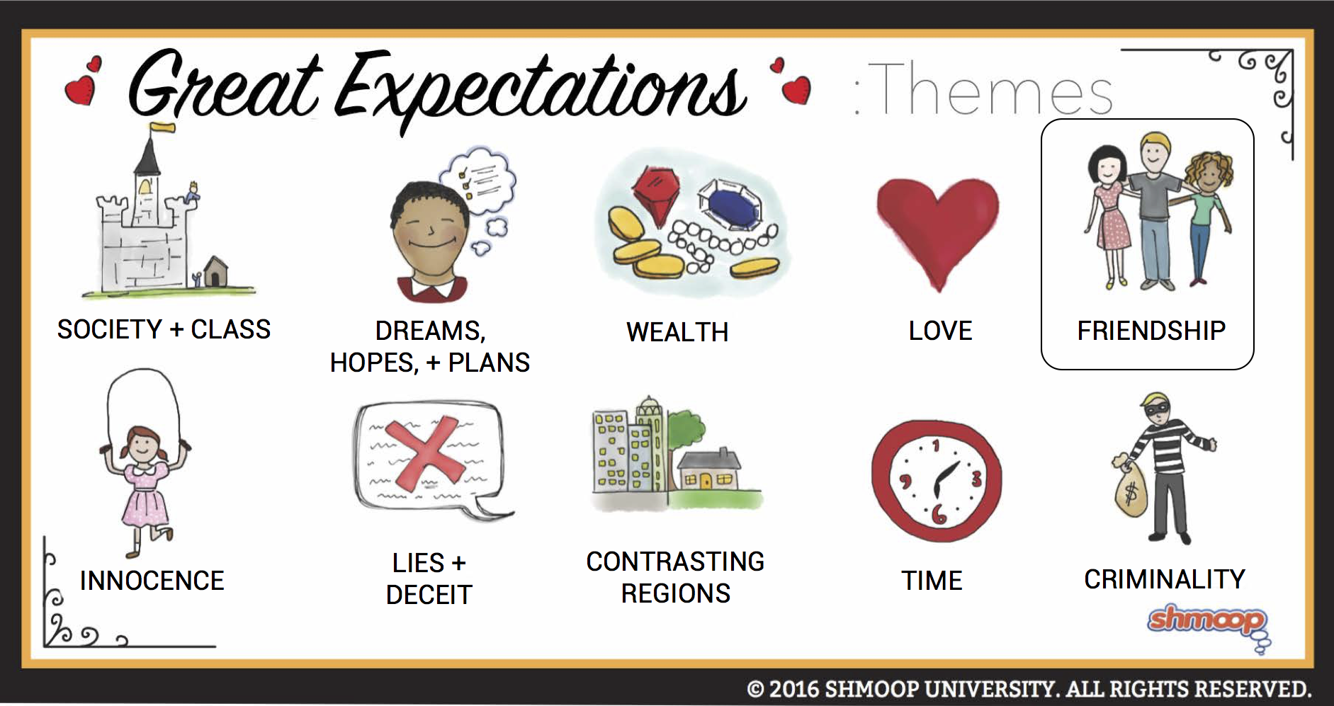 Great Expectations Friendship | Shmoop