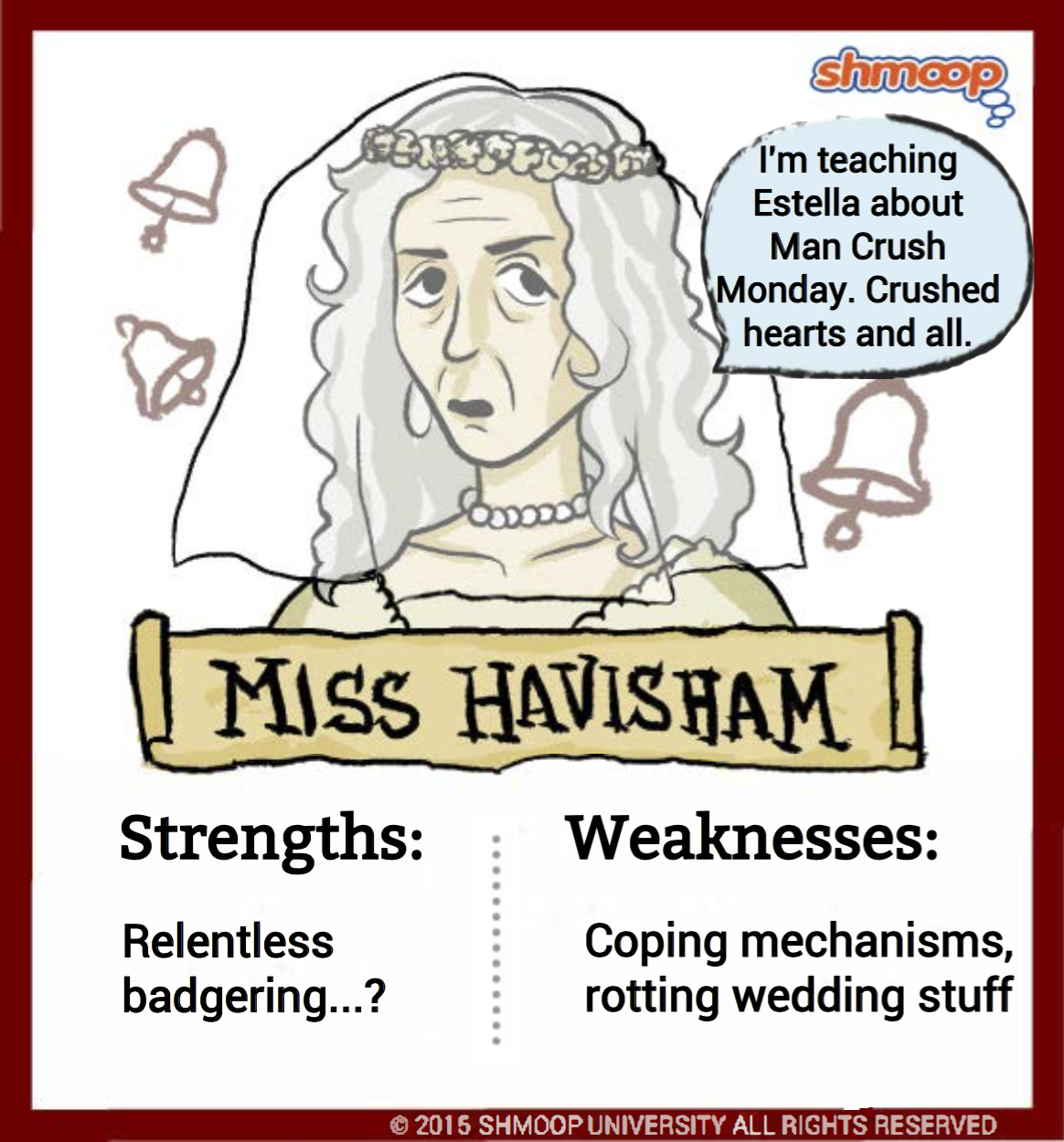 Character Analysis: Miss Havisham by Lerp Klick