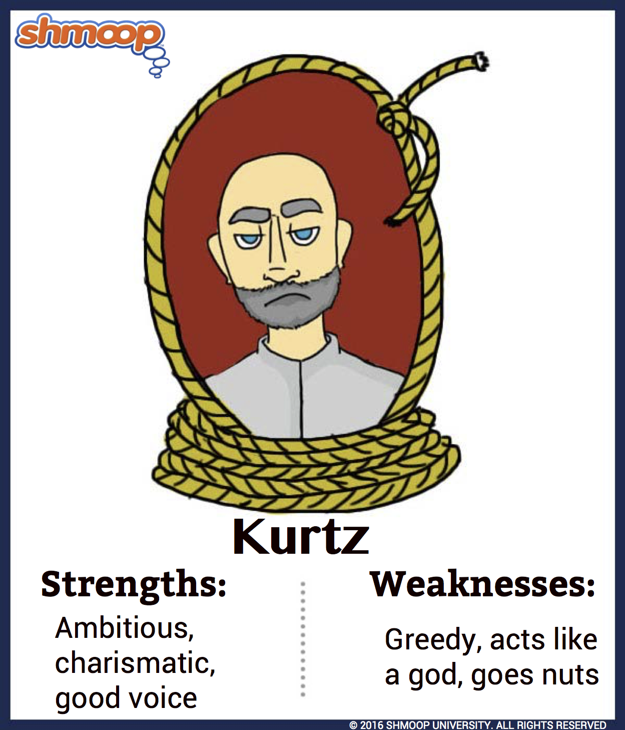 Analysis Of Kurtz s Heart Of Darkness