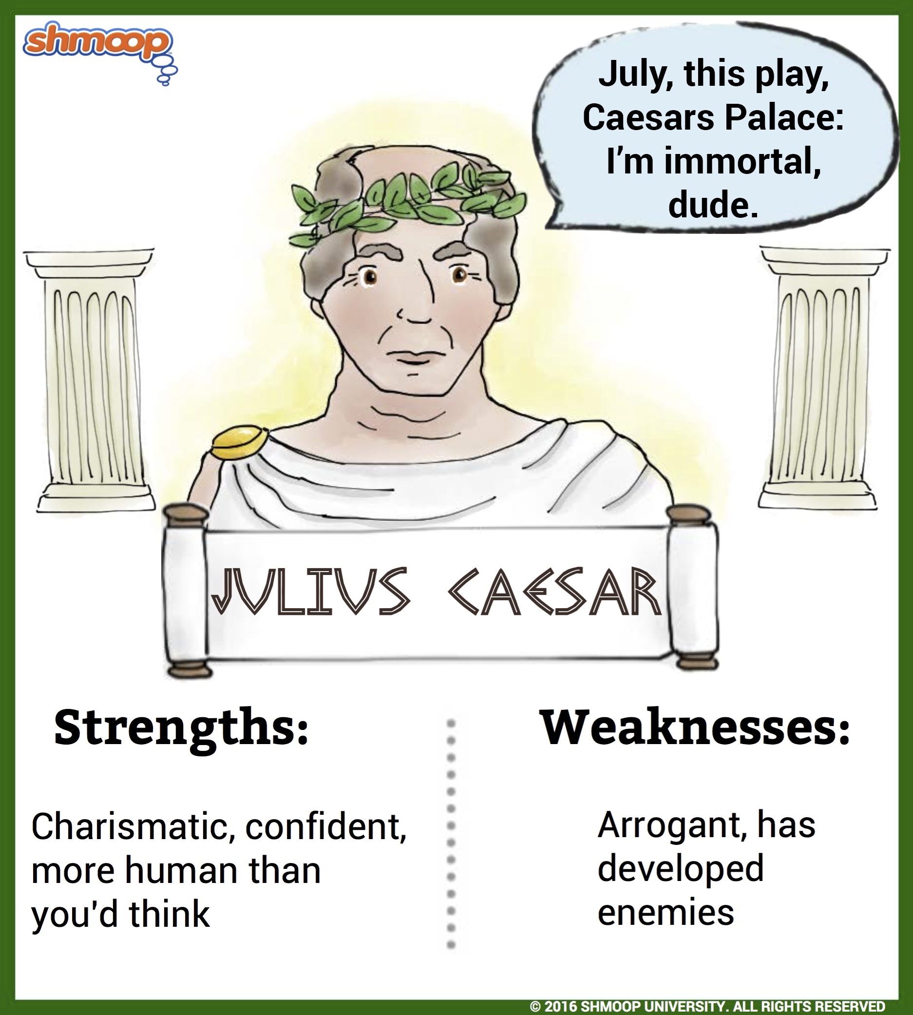 Julius Caesar in Julius Caesar - Chart