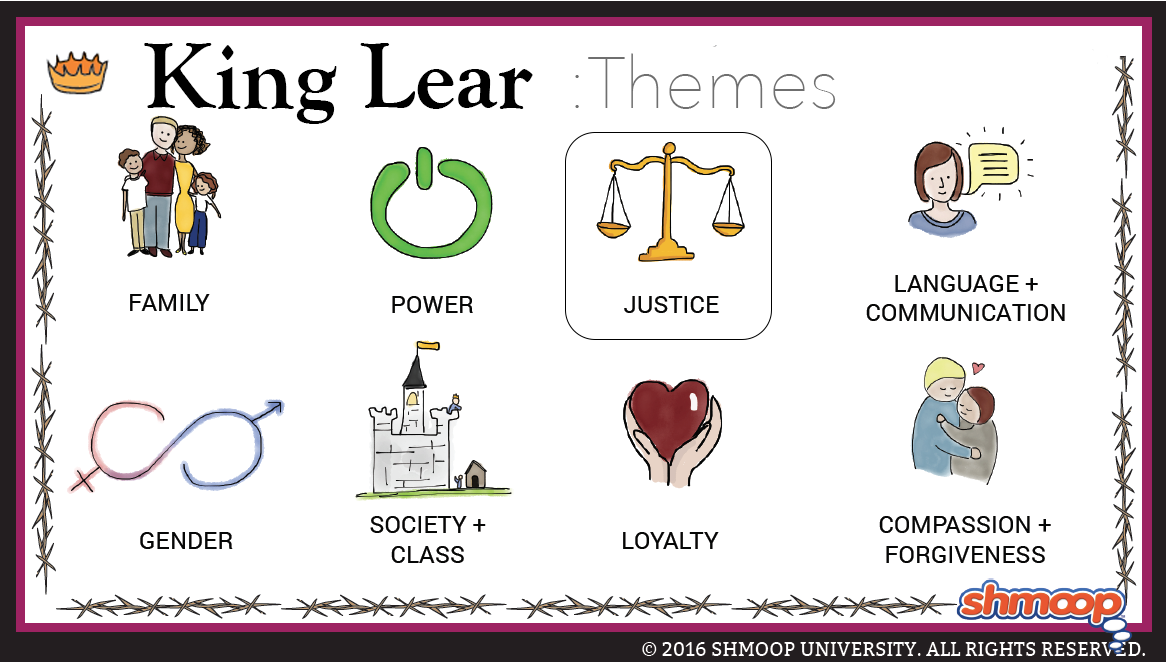 king lear justice theme