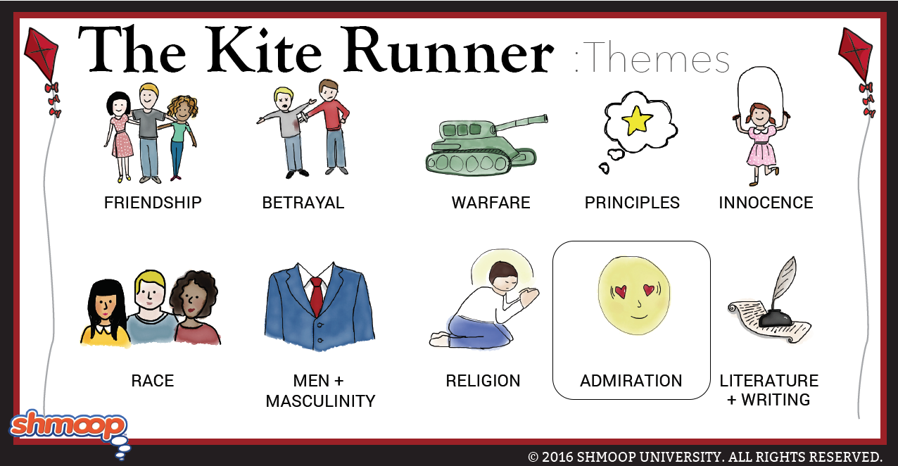 Examples Of Morality In The Kite Runner