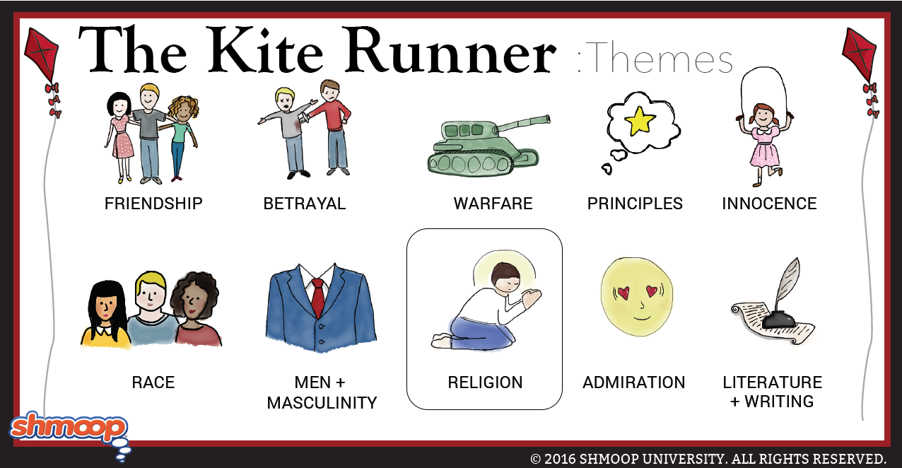 religion in the kite runner essay