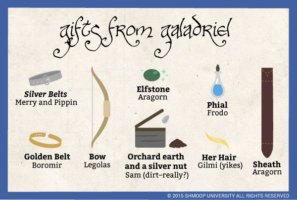 Hobbit Anatomy