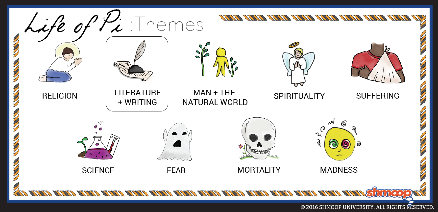 themes in gothic literature