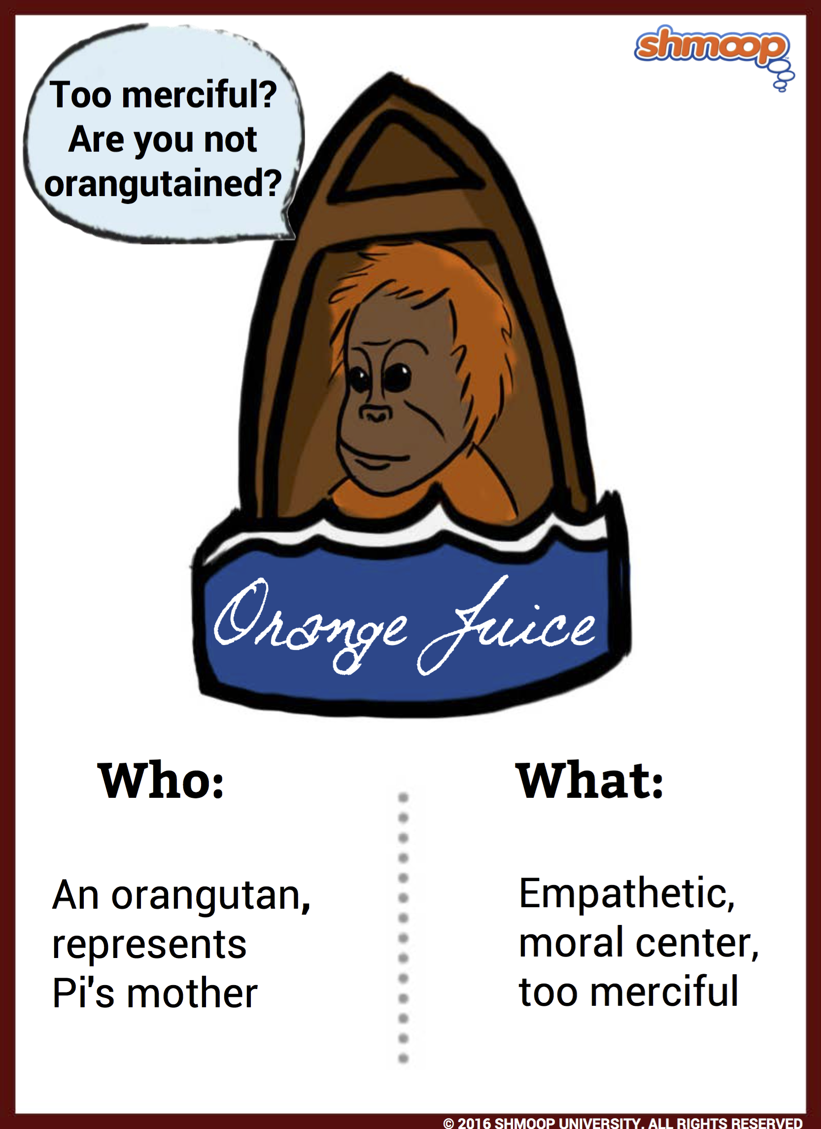 Orange Juice Chart