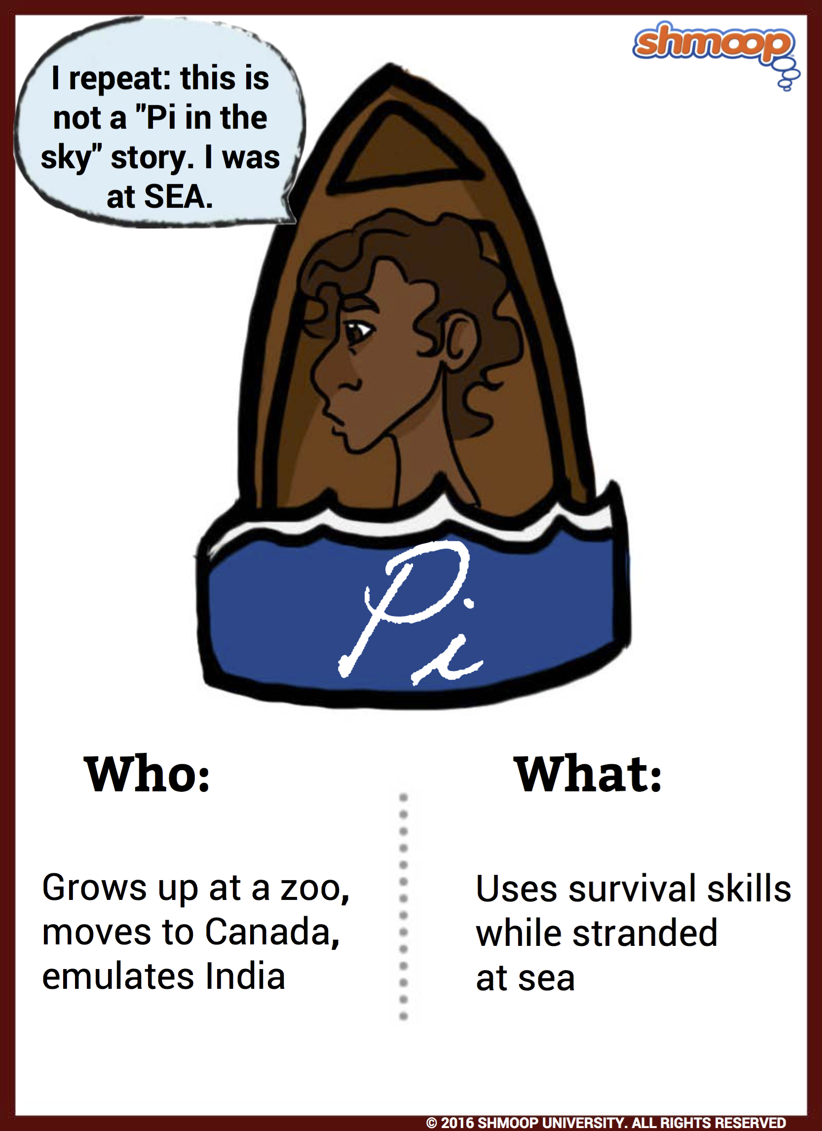 Pi in Life of Pi - Chart