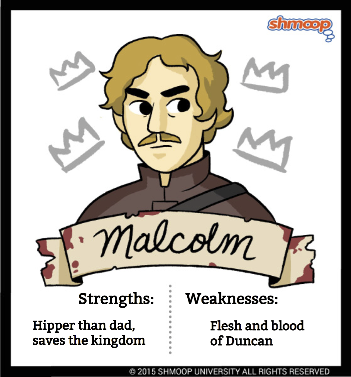 macbeth character chart