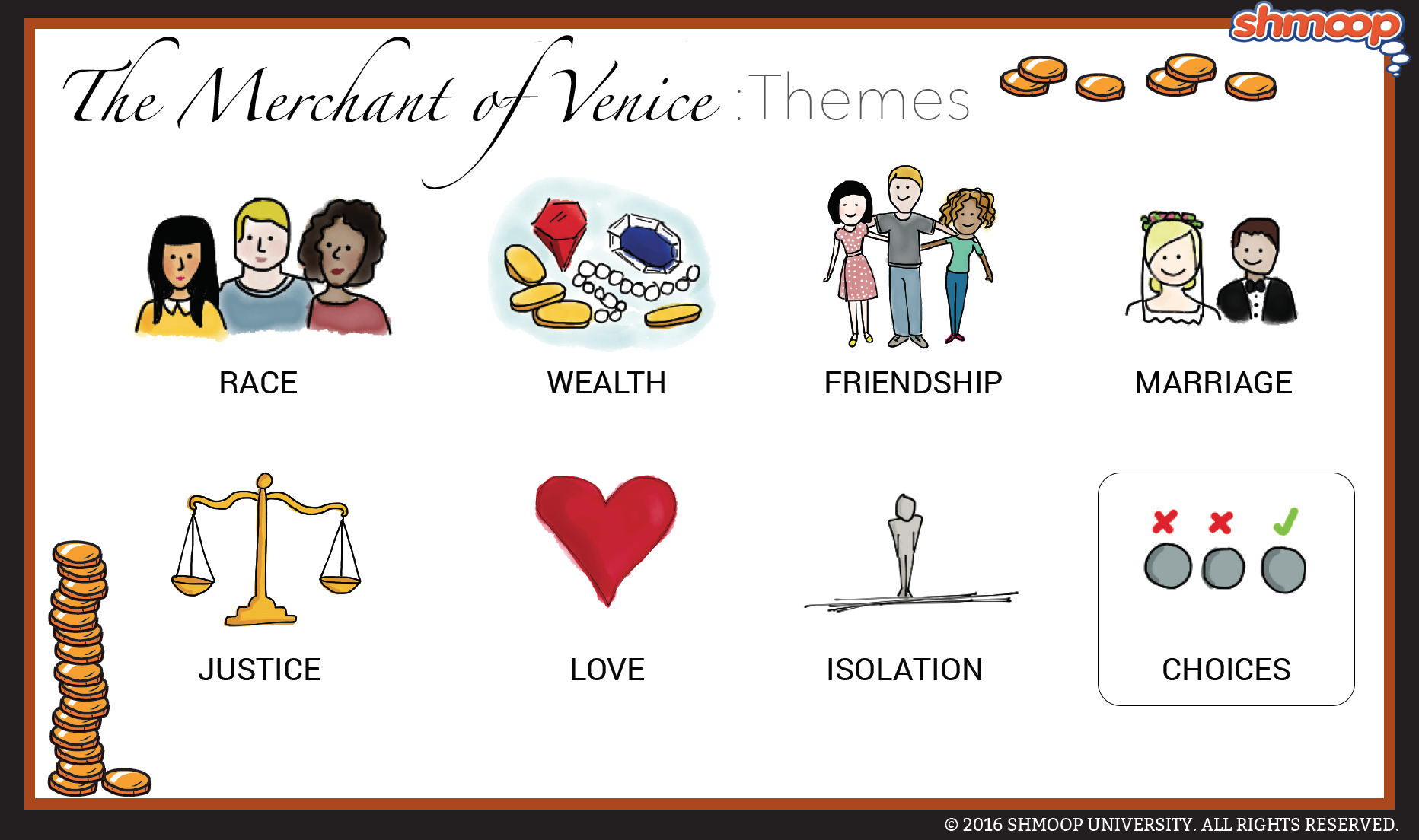 The Merchant Of Venice Theme Of Choices