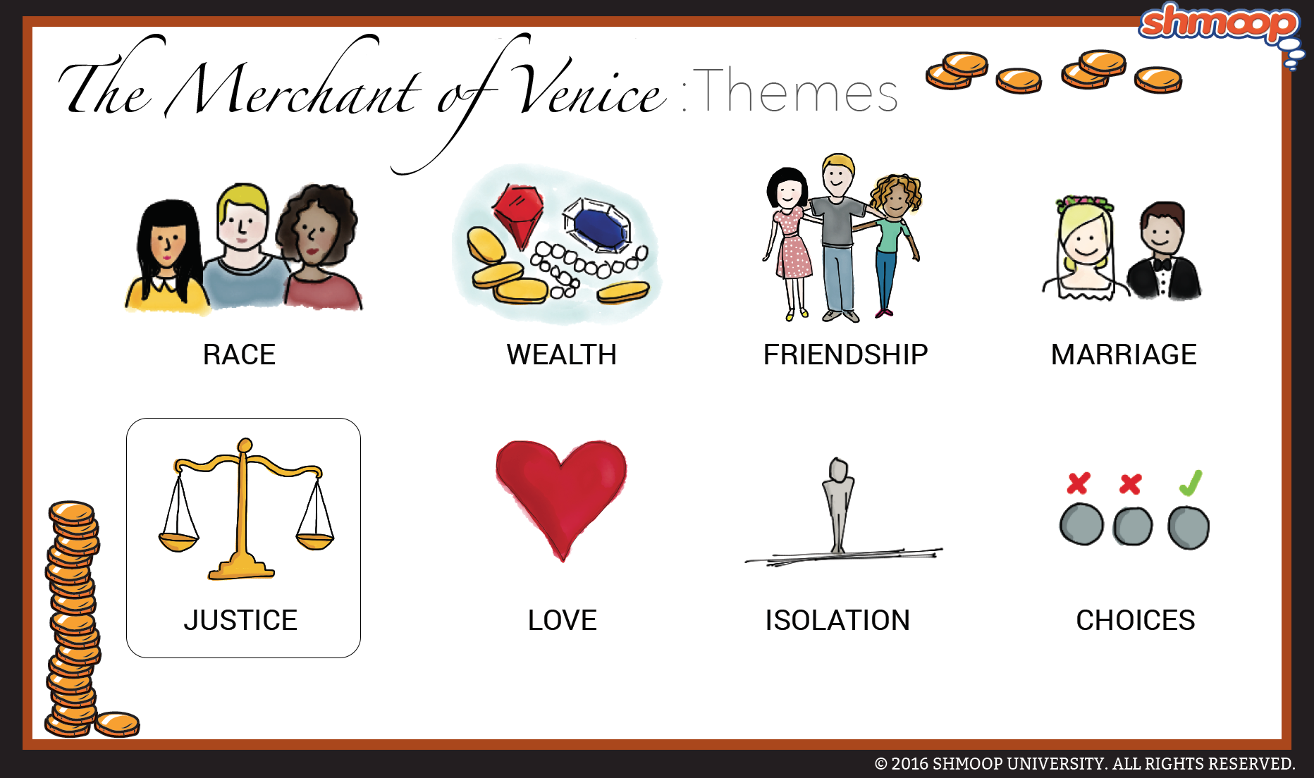 The Merchant Of Venice Themes