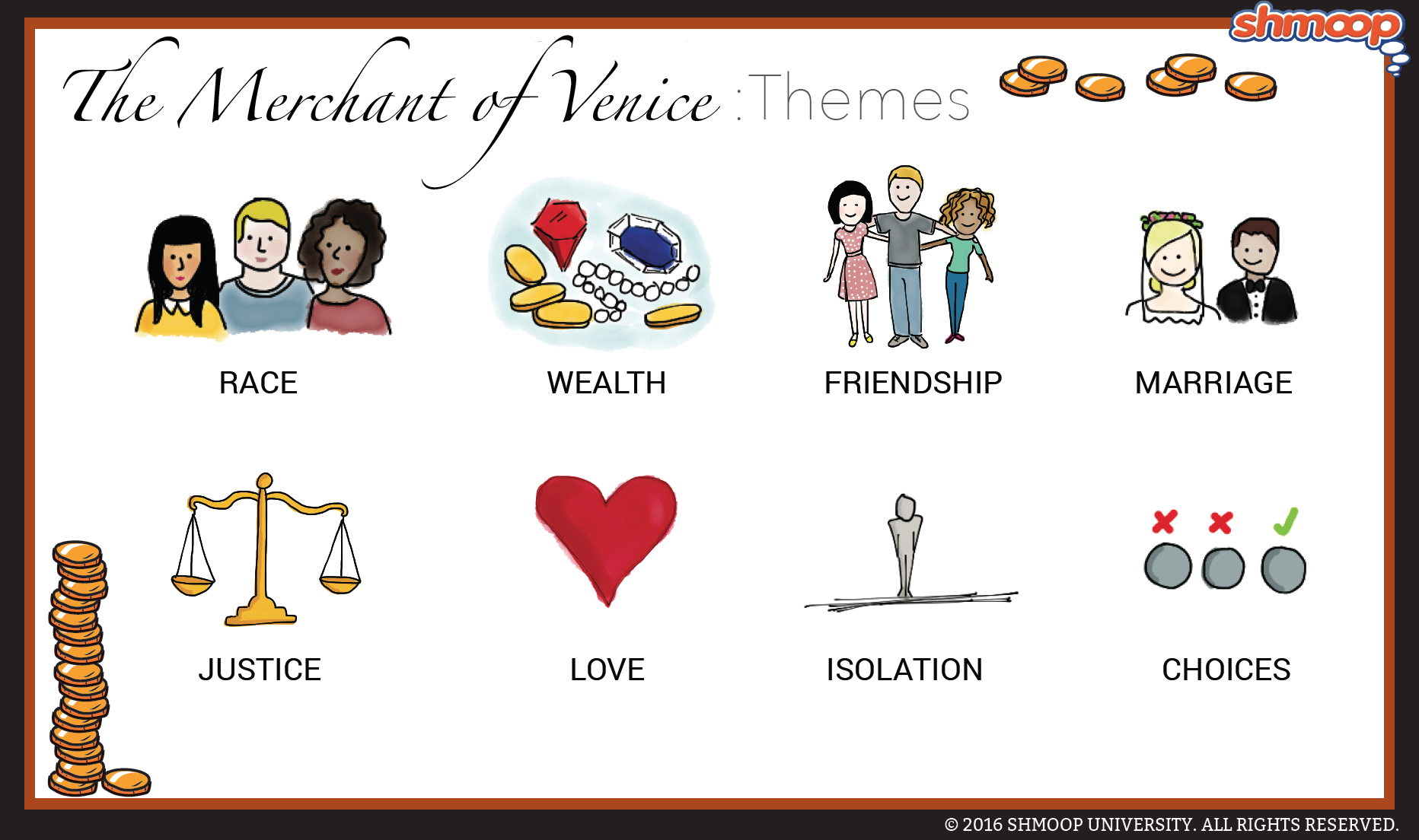 Themes In The Merchant Of Venice Chart Themes In The Merchant Of Venice Chart
