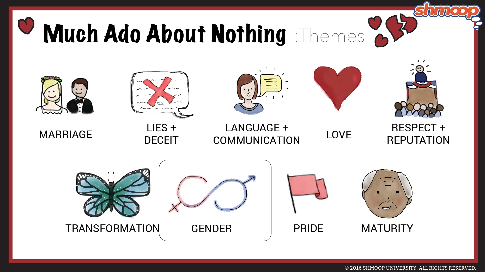 Much Ado About Nothing Theme of Gender Shmoop