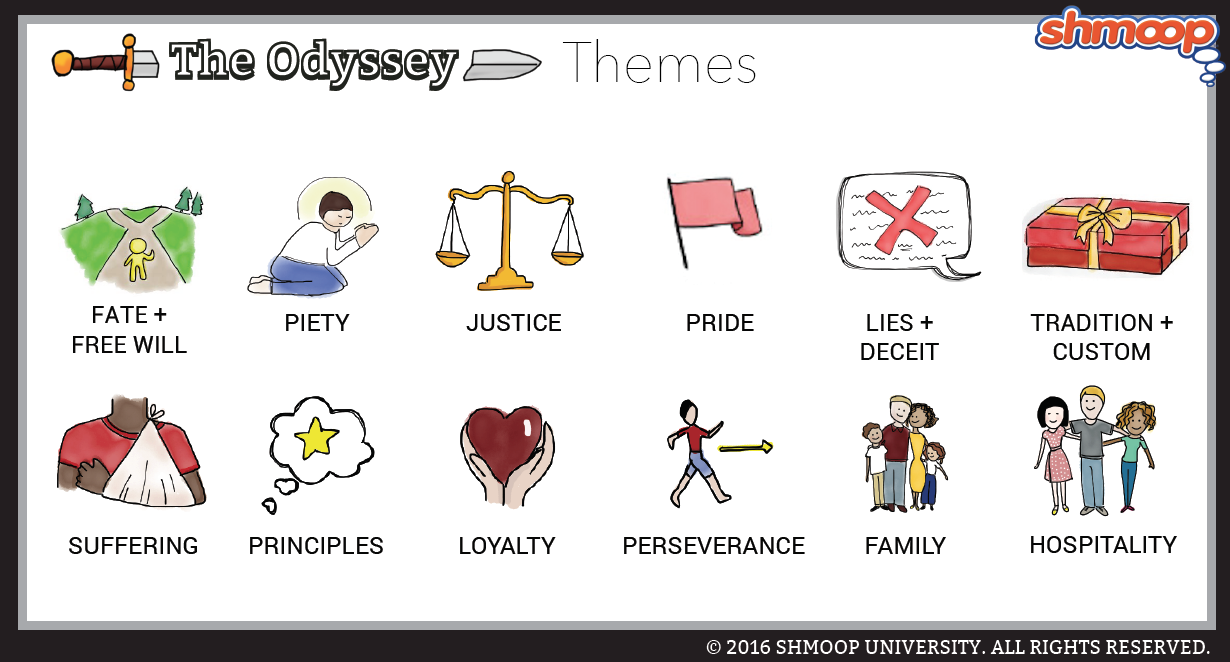 Odysseus' Odyssey