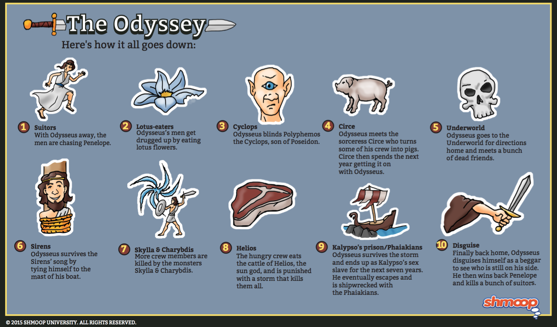 Odyssey Characters Chart