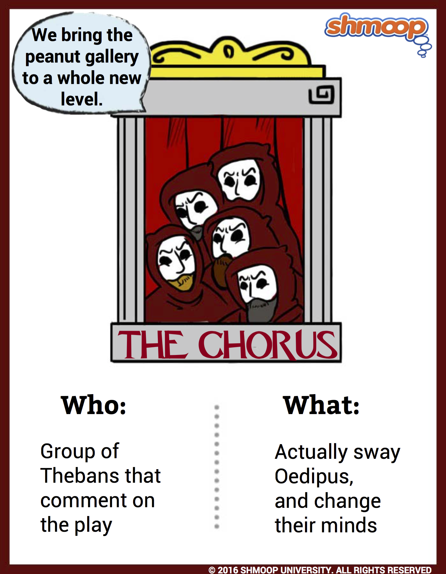 The Chorus in Oedipus the King - Chart