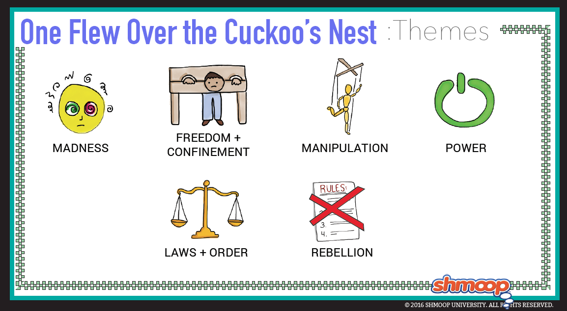 Реферат: One Flew Over The Cuckoos