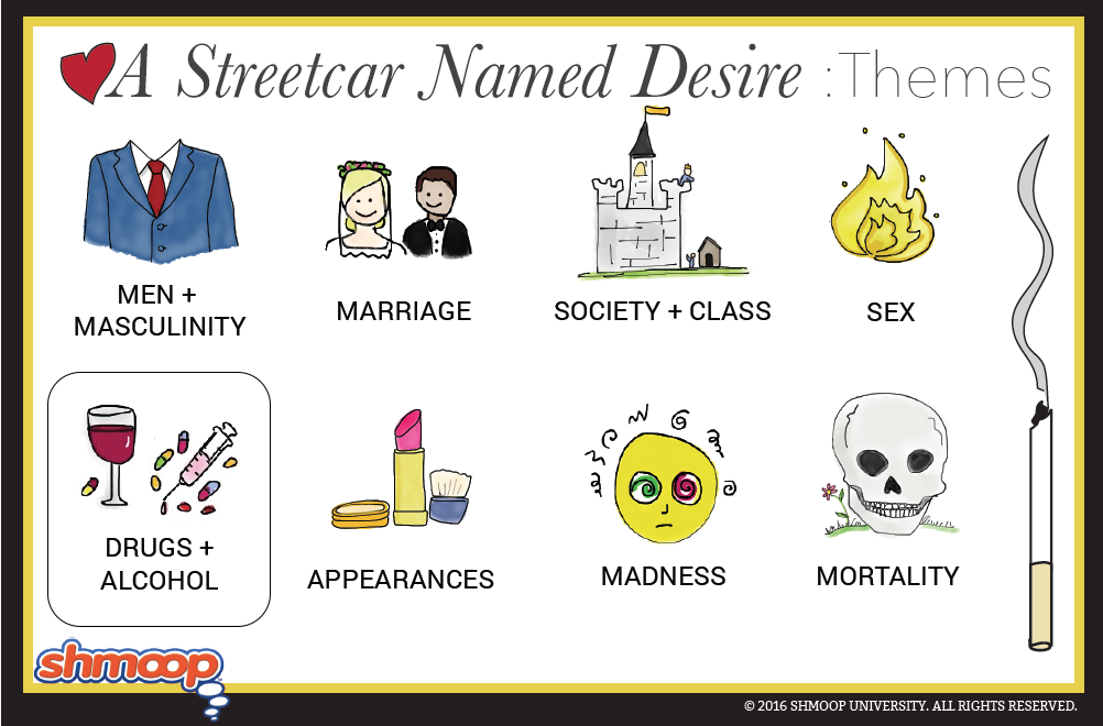 Theme Of Desire In A Streetcar Named Desire