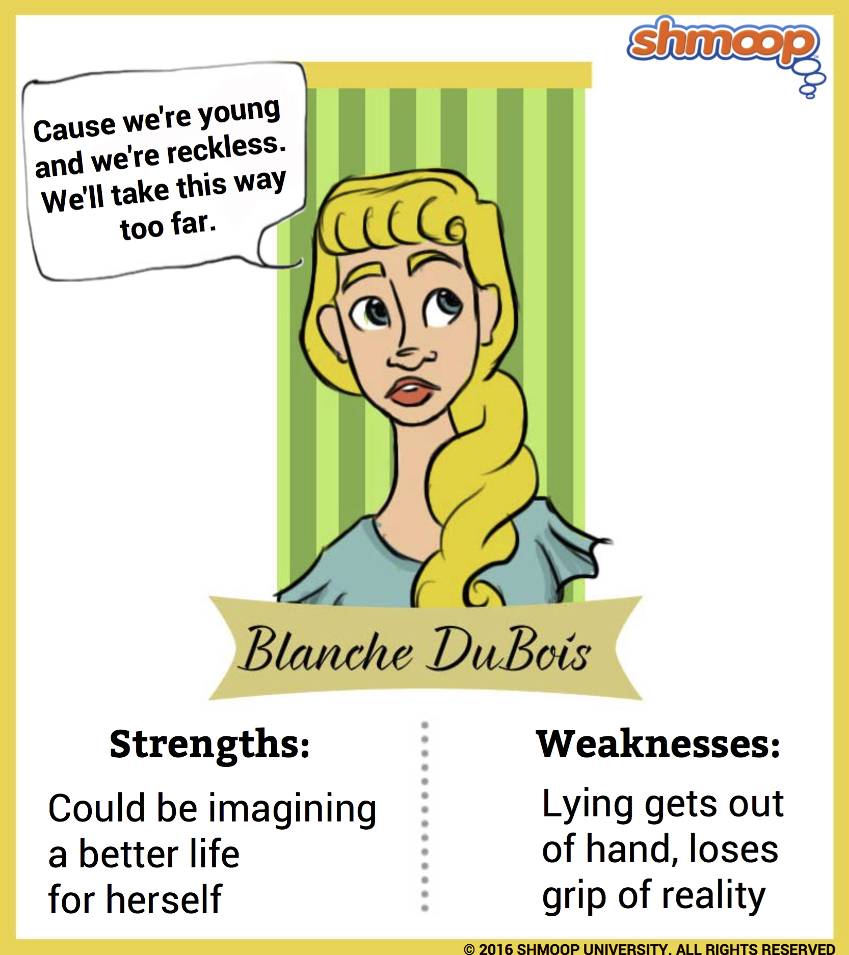 Blanche DuBois in A Streetcar Named Desire - Chart