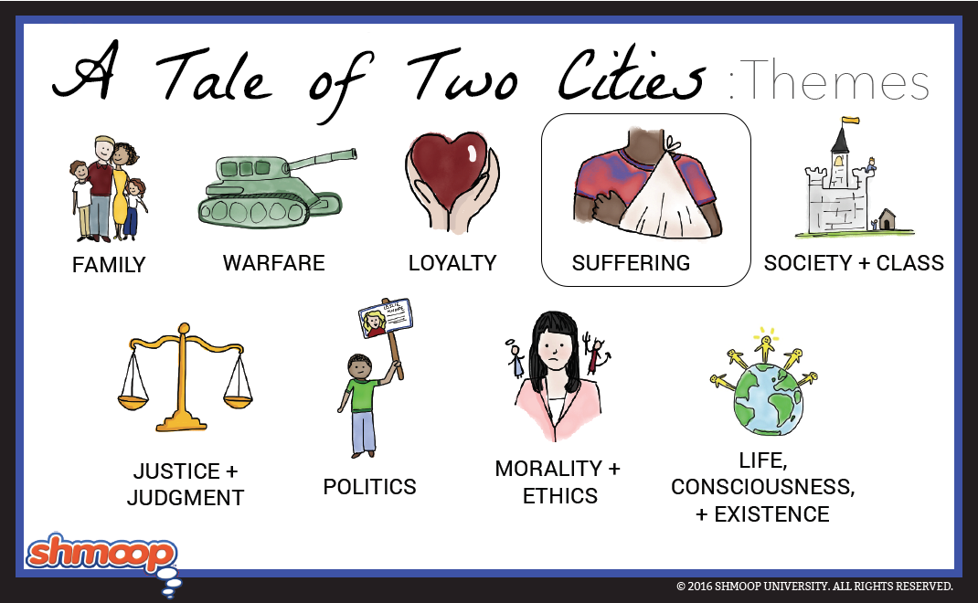 A Tale of Two Cities Theme of Suffering