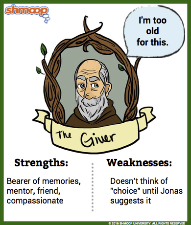 Jonas' Father in The Giver - Chart