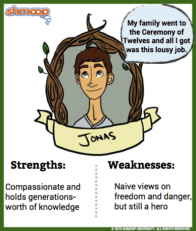 Jonas' Father in The Giver - Chart