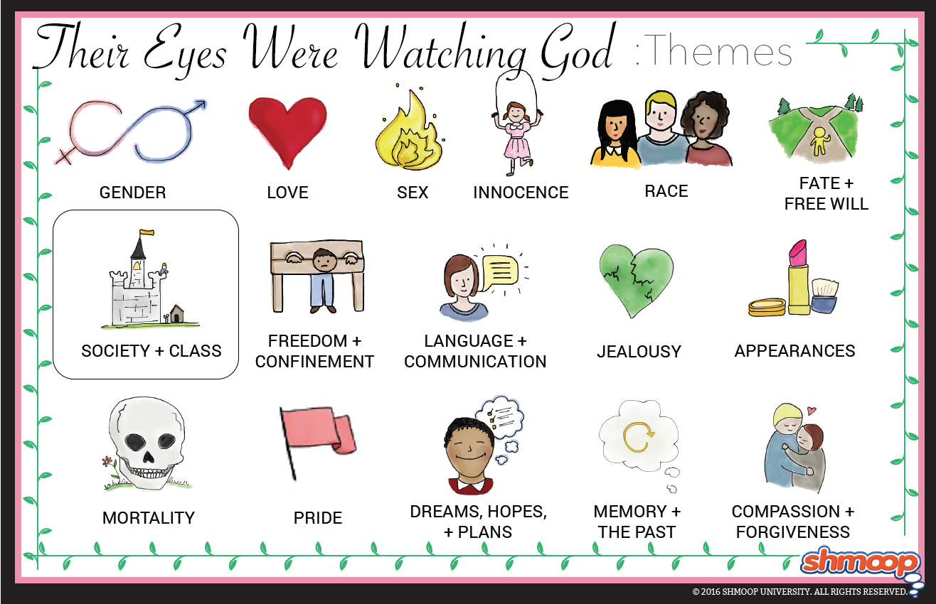 Other Themes in city of god.