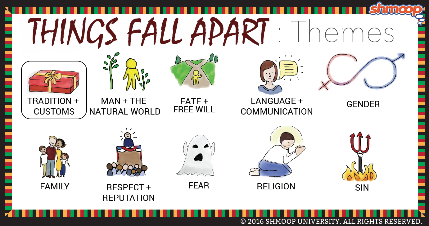 Things Fall Apart Traditions and Customs | Shmoop