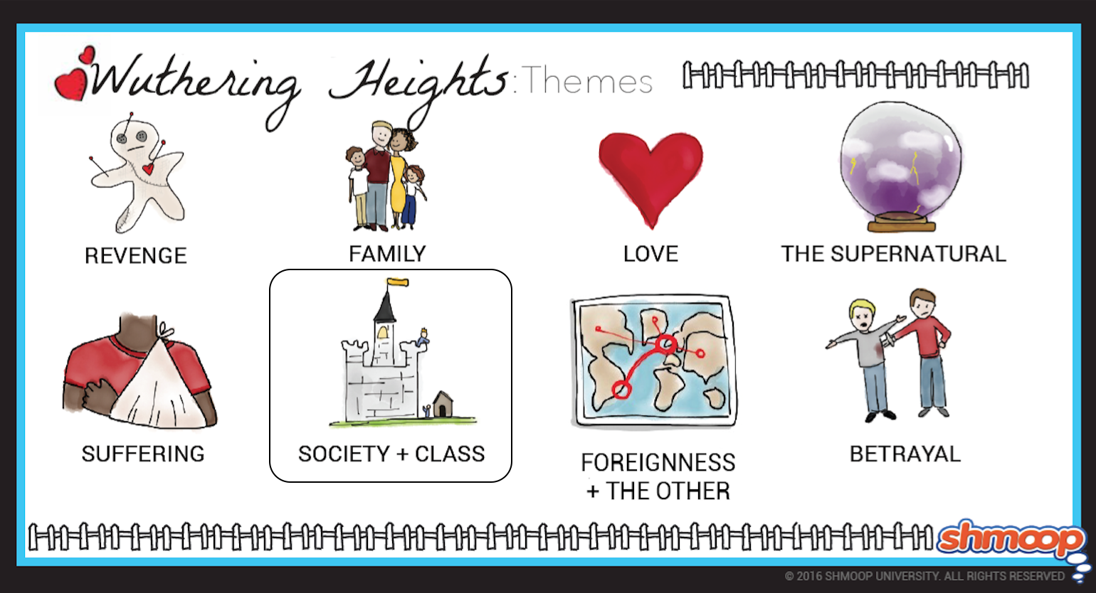 Wuthering Heights Theme of Society and Class