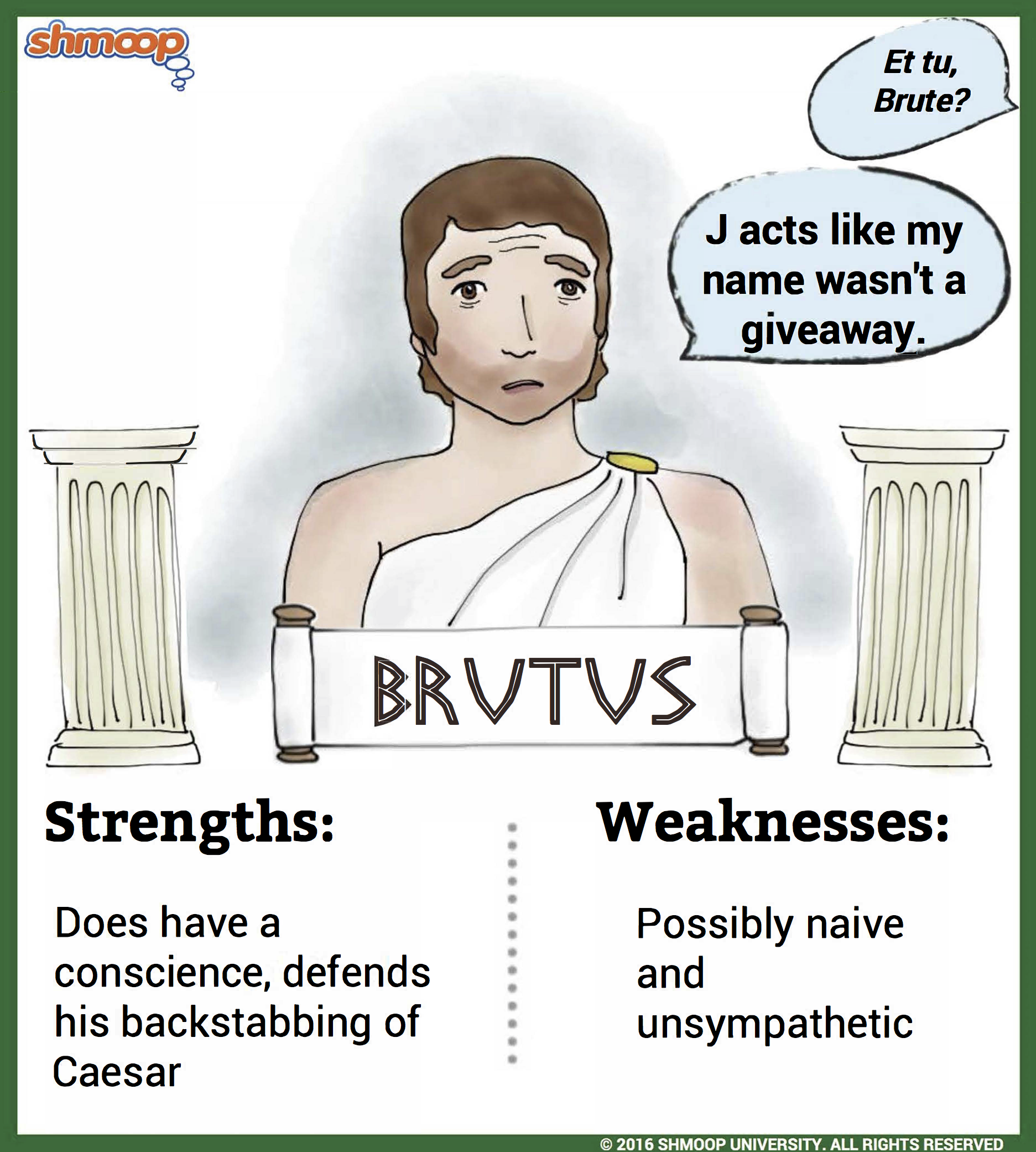 Brutus In Julius Caesar Chart