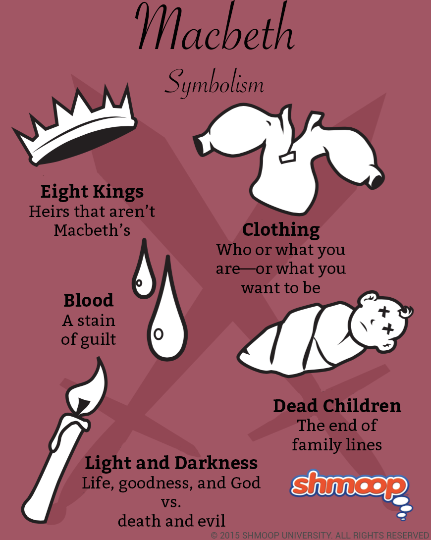 Macbeth Themes And Symbols