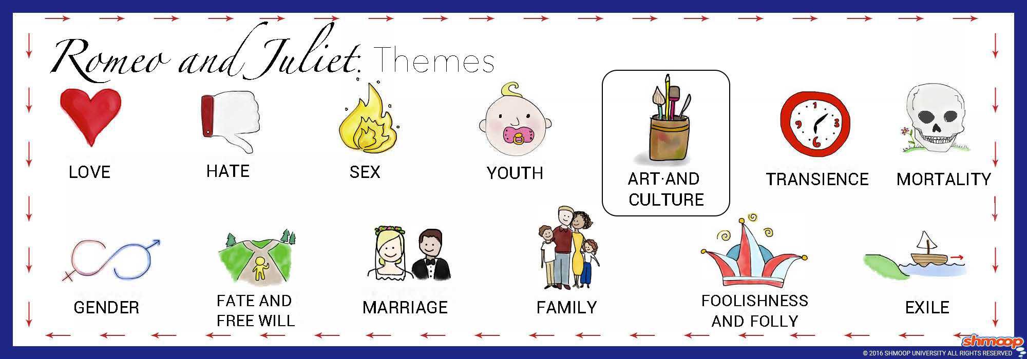 Romeo And Juliet Themes