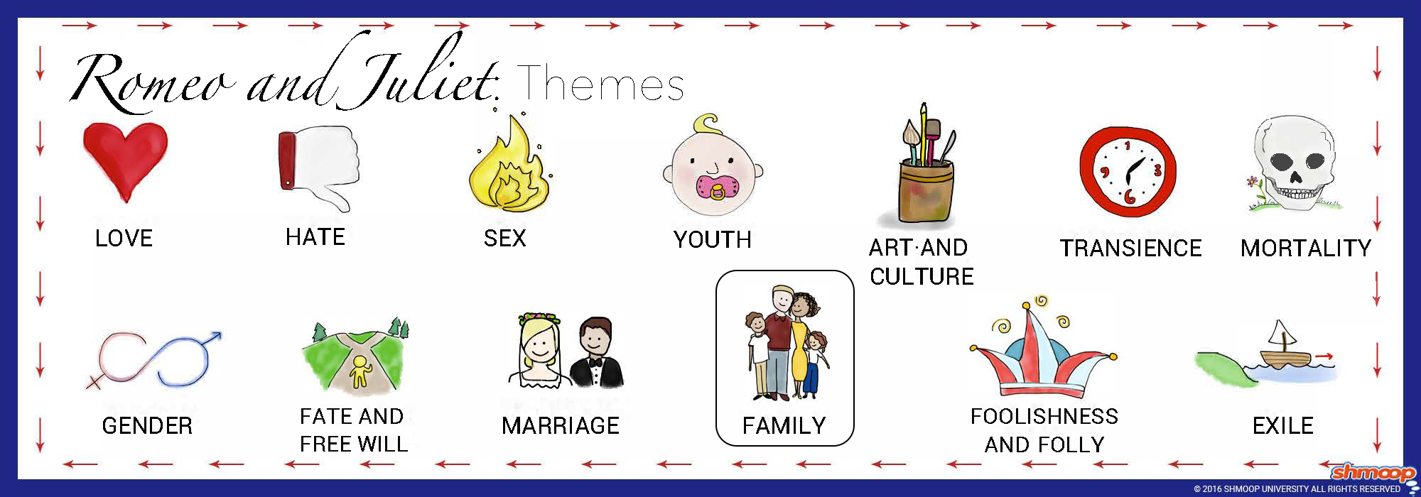 the themes infographic to In Romeo and Juliet family