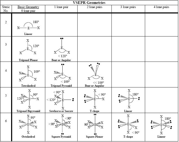 Inorganic Chemistry MIT Lecture Notes Coordination