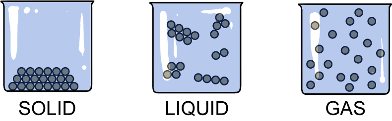 liquid matter molecules