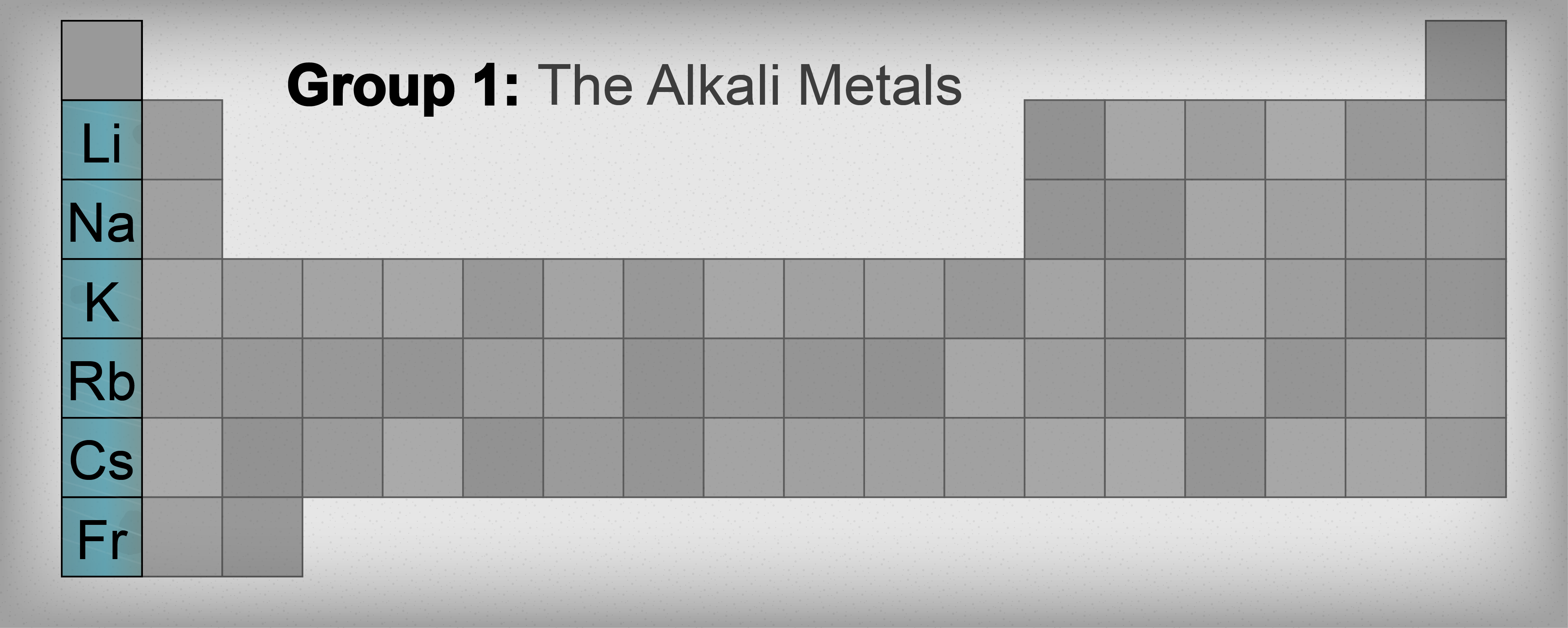 periodic table alkali metals