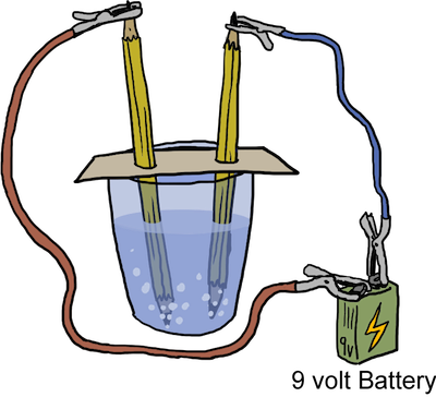 decomposition reaction of water