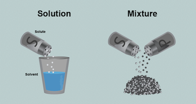 liquid solutions chemistry