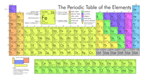 s table periodic number atomic Chemistry   Mass Atomic Shmoop Chemistry