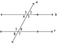 Euclid's Parallel Postulate Examples