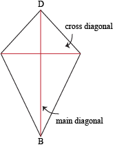 A quadrilateral with two pairs of adjacent congruent sides is called a  kite. The diagonals of a kite are perpendicular. Find the perimeter and  area of the kite below.