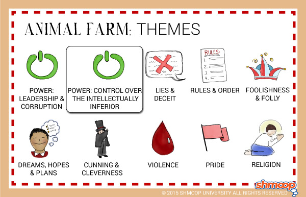 The Actions Of Power In Animal Farm